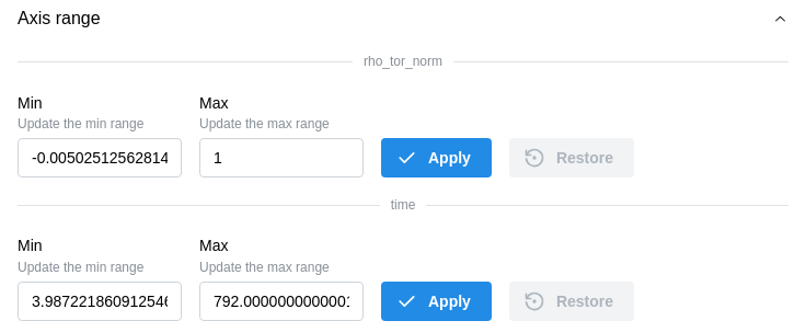 Axis range section of the customization