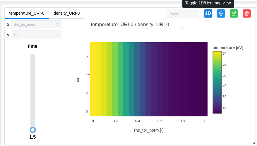 Heatmap plot data with