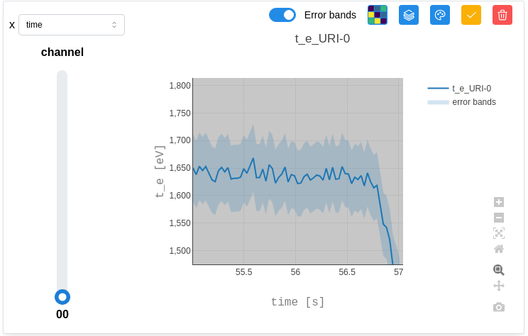 Plot data with error bands